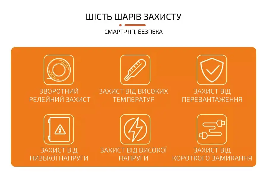 Инвертор с защитой от перегрева, перегрузки, короткого замыкания, высокого и низкого напряжения 12-220В с чистой синусоидой 3000Вт